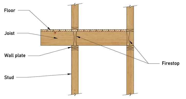 Figure 16: Fire stops and bridging