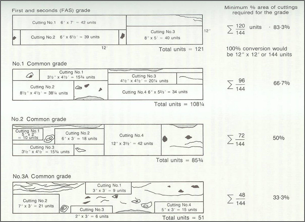Figure 21