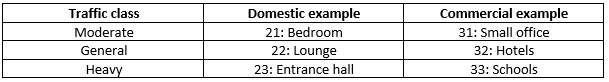 table 4