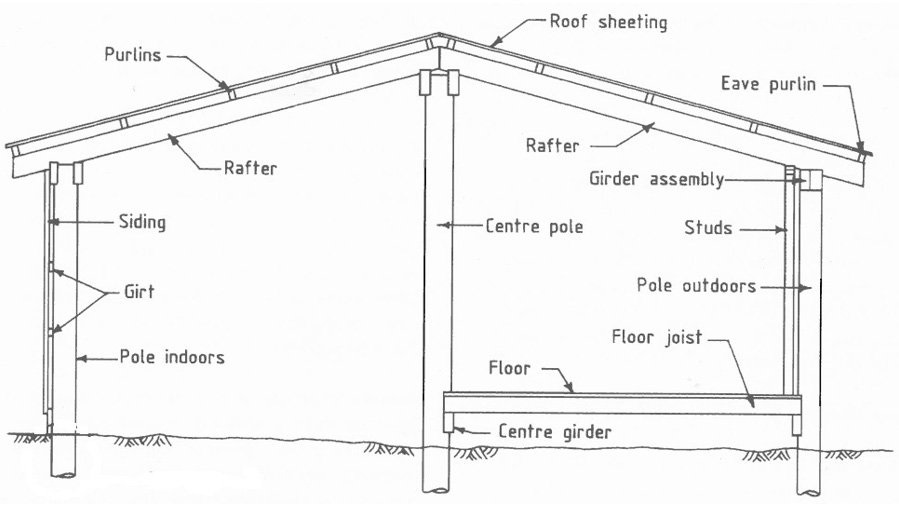 trusses 3