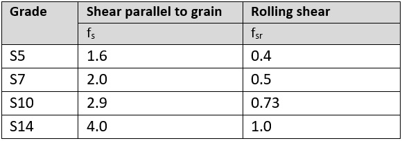 table 5